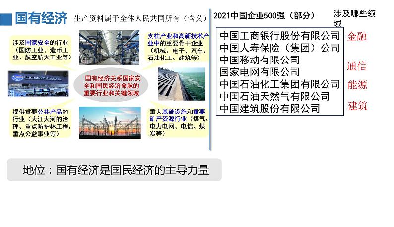 5.3基本经济制度课件2021--2022学年部编版道德与法治八年级下册第7页