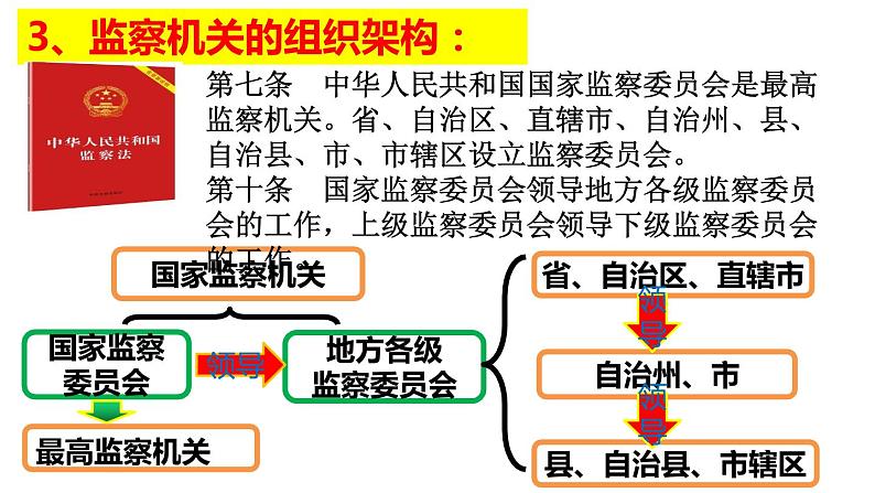 6.4国家监察机关课件2021--2022学年部编版道德与法治八年级下册08