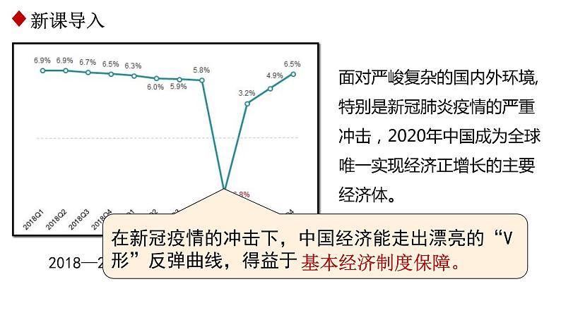 5.3基本经济制度课件2021--2022学年 部编版道德与法治八年级下册第1页