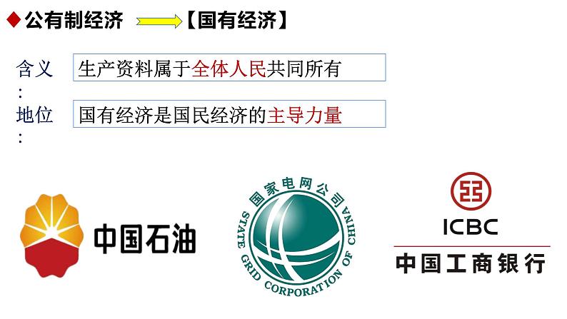 5.3基本经济制度课件2021--2022学年 部编版道德与法治八年级下册第6页