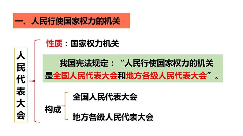 6.1国家权力机关课件2021-2022学年部编版道德与法治八年级下册第7页