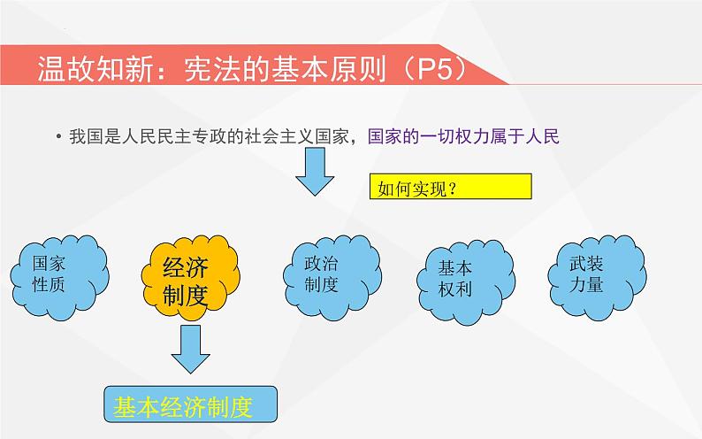 5.3基本经济制度课件2021-2022学年部编版道德与法治八年级下册第2页