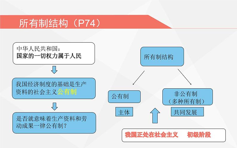 5.3基本经济制度课件2021-2022学年部编版道德与法治八年级下册第7页