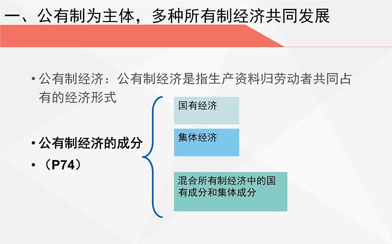 5.3基本经济制度课件2021-2022学年部编版道德与法治八年级下册第8页