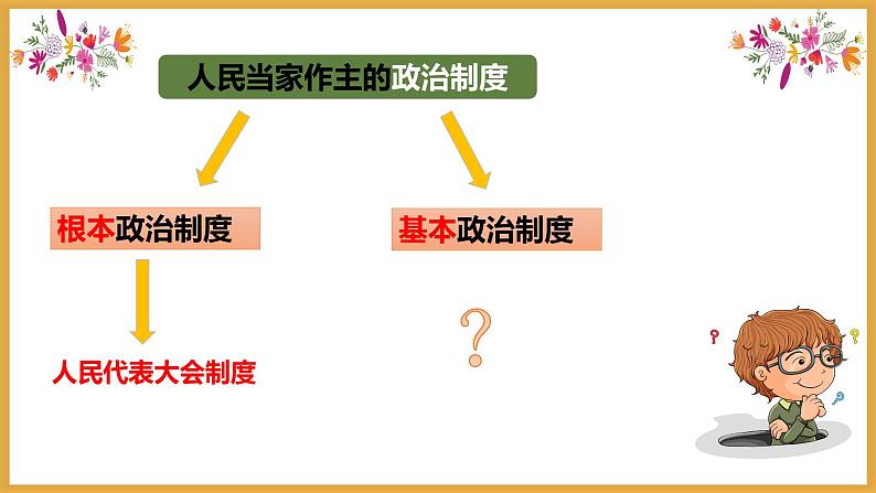 5.3基本政治制度课件2021-2022学年部编版道德与法治八年级下册02