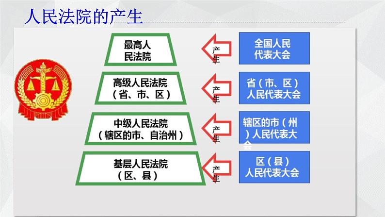 6.5国家司法机关课件-2021-2022学年 部编版道德与法治八年级下册第7页