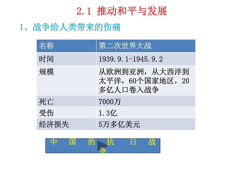 2.1推动和平与发展课件2021-2022学年部编版九年级道德与法治下册第3页