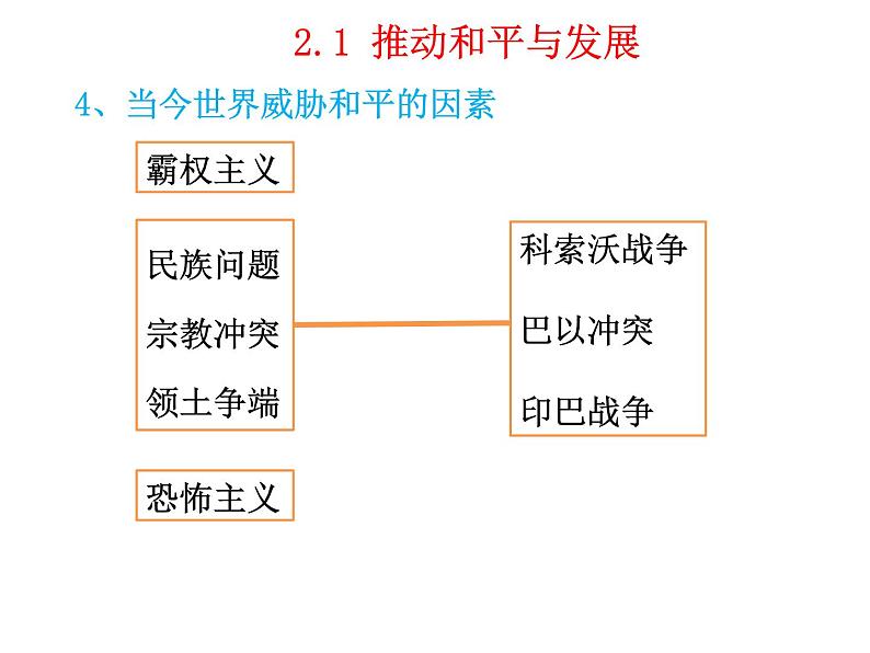 2.1推动和平与发展课件2021-2022学年部编版九年级道德与法治下册第8页