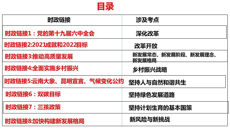 2022年中考道德与法治二轮轮复习全面深化改革推动高质量发展课件第2页