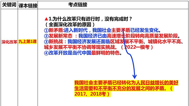 2022年中考道德与法治二轮轮复习全面深化改革推动高质量发展课件第4页