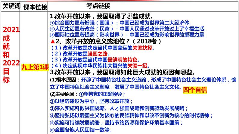2022年中考道德与法治二轮轮复习全面深化改革推动高质量发展课件第6页