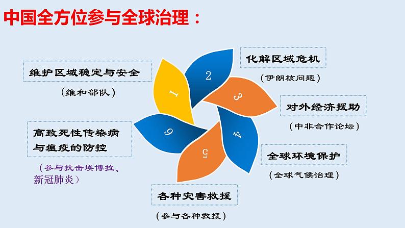 3.1中国担当课件-2021- 2022学年部编版道德与法治九年级下册第7页