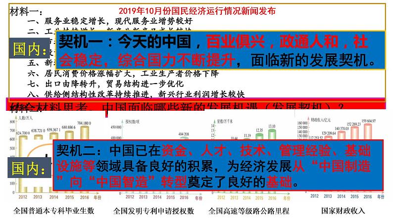 4.1中国的机遇与挑战课件-2021-2022 学年部编版道德与法治九年级下册05