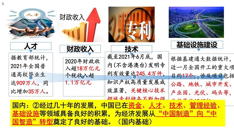 4.1中国的机遇与挑战课件2021- 2022学年部编版道德与法治九年级下册第6页