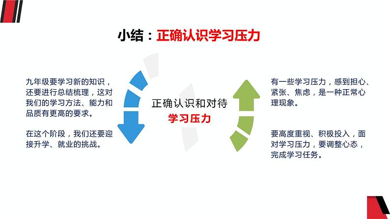 6.1学无止境课件2021-2022学年部编版九年级道德与法治下册第5页