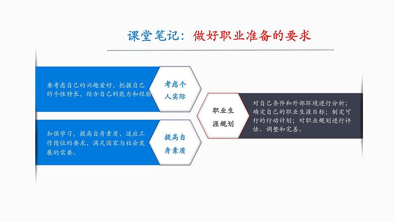 6.2多彩的职业课件-2021-2022学年部编版 道德与法治九年级下册06