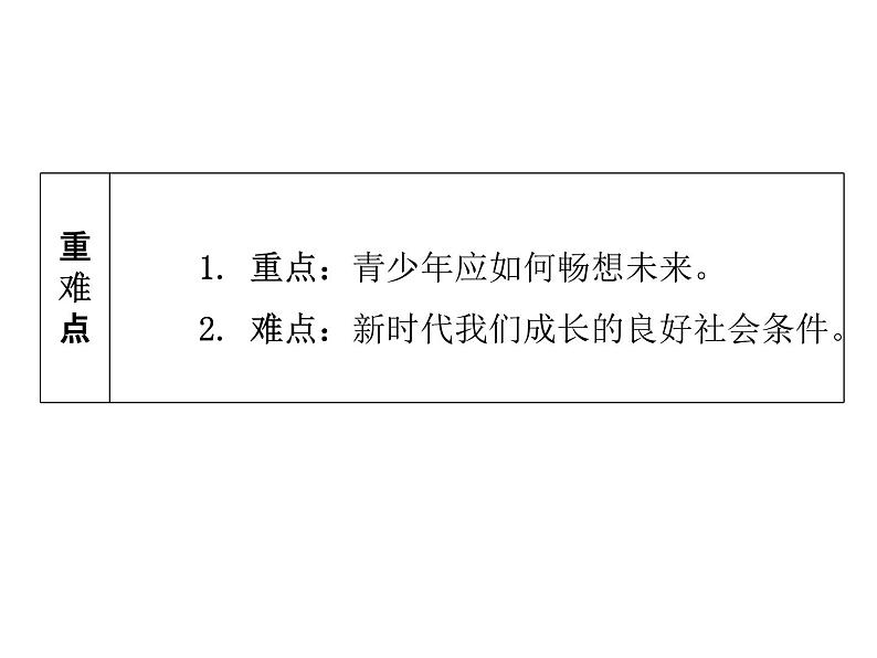 7.2走向未来课件2020-2021学年部编版道德与法治九年级下册第2页