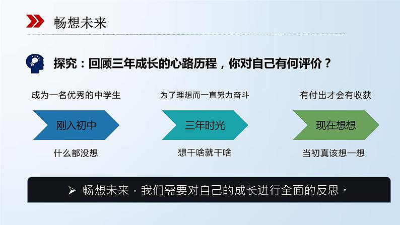 7.2走向未来课件-2021-2022学年部编版道德与法治九年级下册第6页