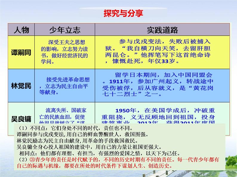 5.2少年当自强课件-2020-2021学年部编版道德与法治九年级下册第8页