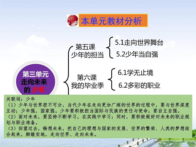 5.1走向世界大舞台课件2021-2022学年部编版道德与法治九年级下册第2页