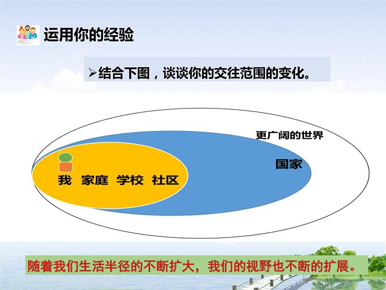 5.1走向世界大舞台课件2021-2022学年部编版道德与法治九年级下册第6页