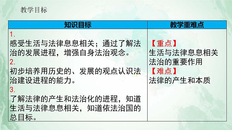 9.1 生活需要法律课件02