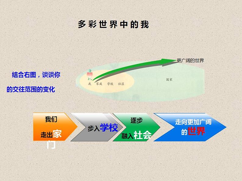 人教版道德与法治九年级下册5.1走向世界大舞台课件第8页