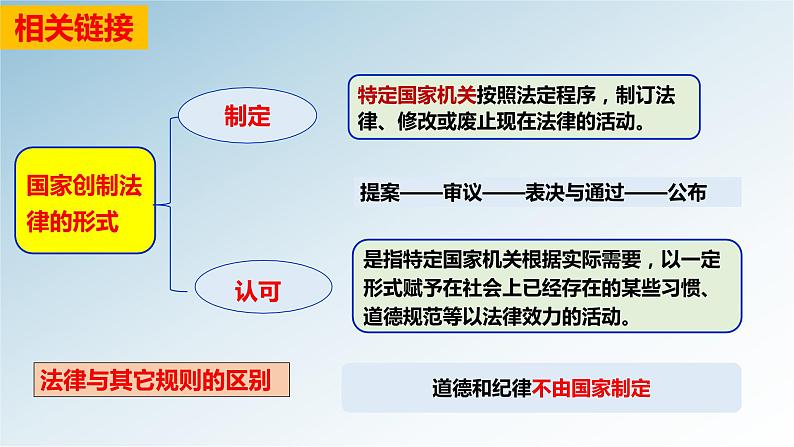 9.2法律保障生活课件第7页