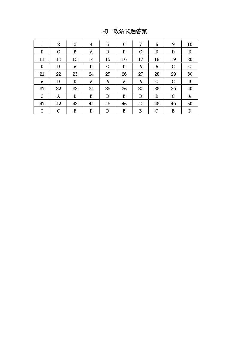 黑龙江大庆肇源县超等学校2021-2022学年第二学期初一政治期中联考试卷01