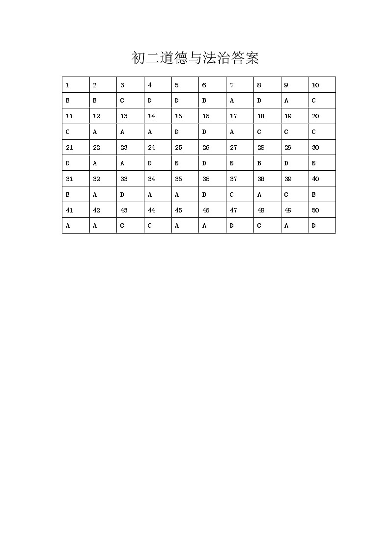 黑龙江大庆肇源县超等学校2021-2022学年第二学期初二政治期中联考试卷01