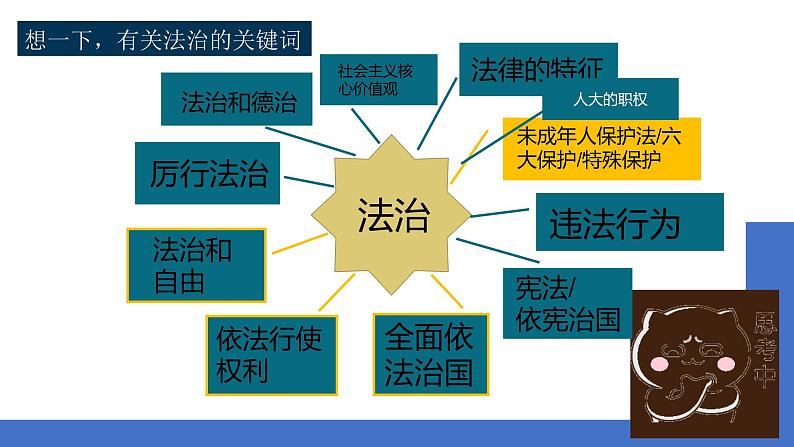 2022年中考道德与法治时政专题复习课件：全面依法治国建设法治国家04