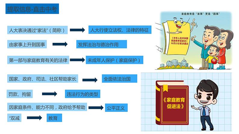 2022年中考道德与法治时政专题复习课件：全面依法治国建设法治国家05