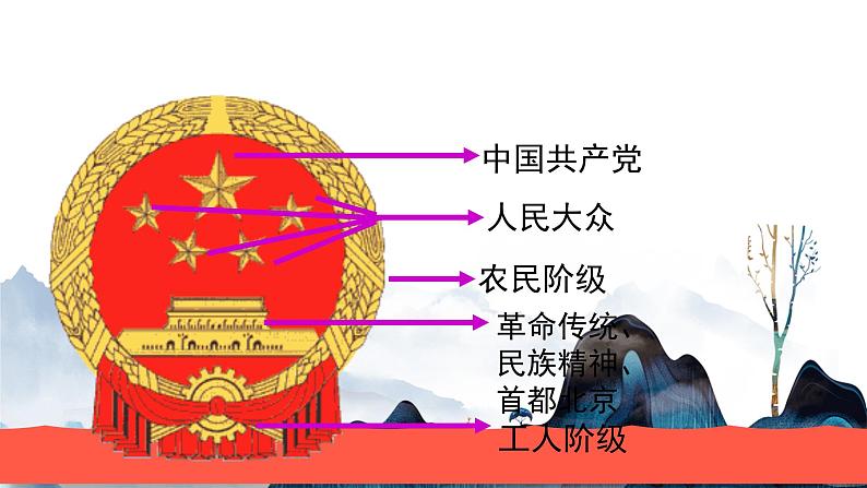 1.2 治国安邦的总章程课件PPT第2页