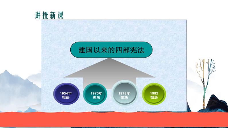 2.1坚持依宪治国 教学课件第6页