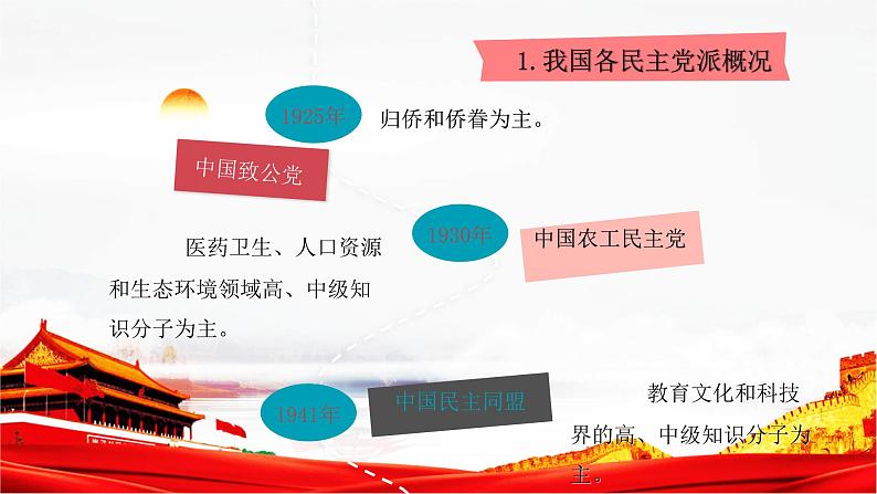 5.2 基本政治制度课件PPT06