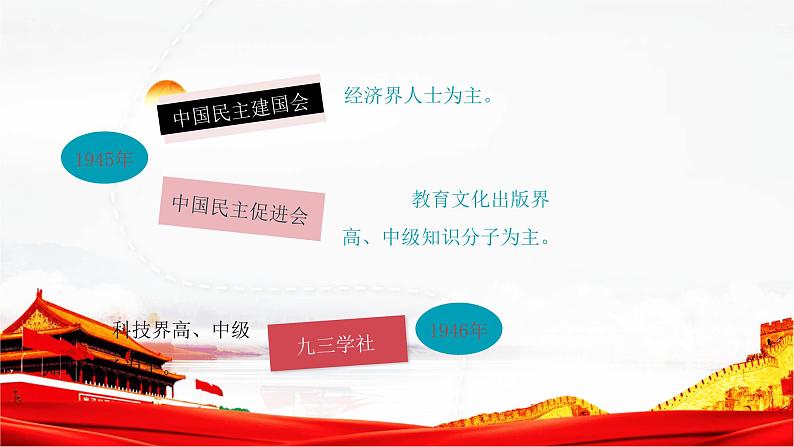 5.2 基本政治制度课件PPT07