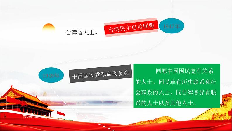 5.2 基本政治制度课件PPT08