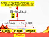 5.3 基本经济制度课件PPT