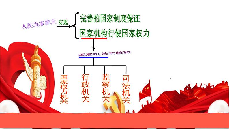 6.4 国家监察机关课件PPT02