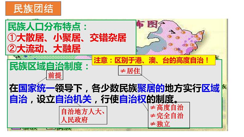 2022年中考道德与法治一轮复习课时19团结统一和谐梦想课件第5页