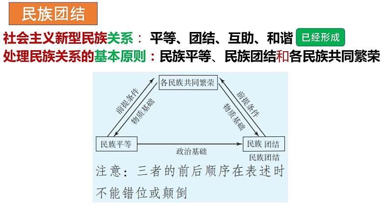 2022年中考道德与法治一轮复习课时19团结统一和谐梦想课件第6页