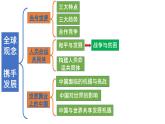 2022年中考道德与法治一轮复习课时21全球观念携手发展课件