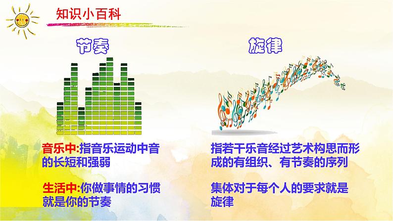 7.2节奏与旋律课件第4页