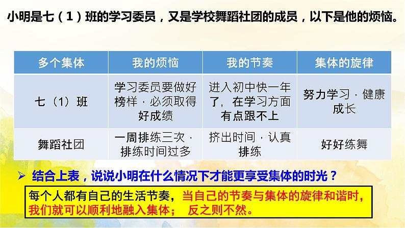 7.2节奏与旋律课件第8页