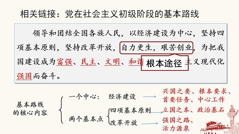 1.1坚持改革开放课件2021-2022学年部编道德与法治九年级上册08