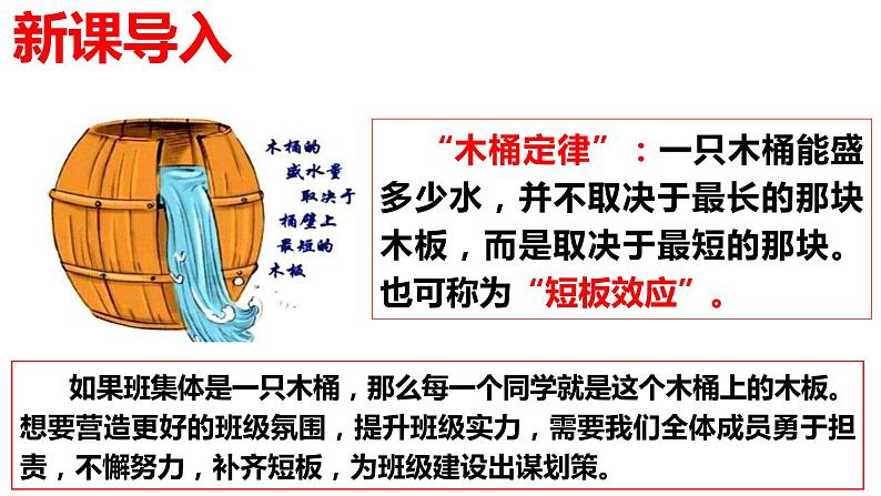 8.2 我与集体共成长课件2021-2022学年部编版道德与法治七年级下册第1页