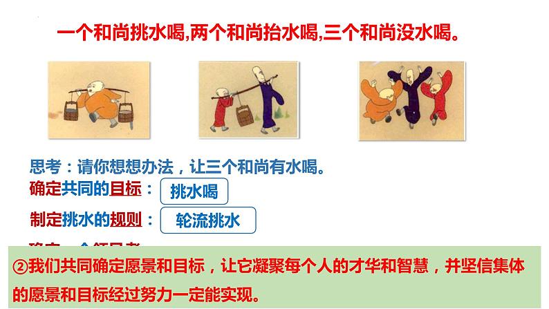 8.2 我与集体共成长课件2021-2022学年部编版道德与法治七年级下册第6页