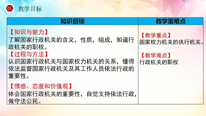 6.3  国家行政机关-2021-2022学年八年级下学期 课件（部编版）02