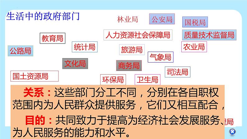 6.3  国家行政机关-2021-2022学年八年级下学期 课件（部编版）08