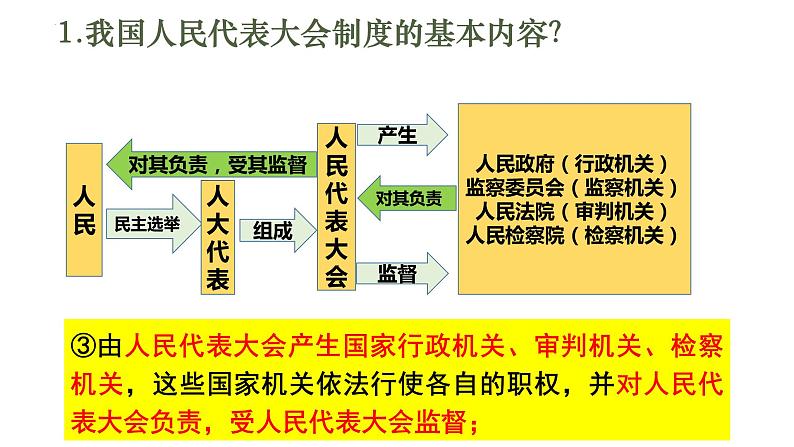 2021-2022学年部编版道德与法治八年级下册5.1根本政治制度课件06